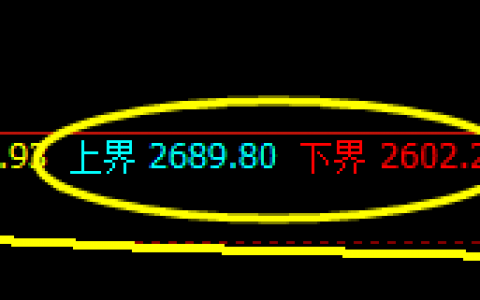 沥青：盘面弱势 振荡，价格精确强势波动