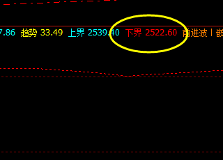 焦炭 系统精准交易策略:2524 精准完成
