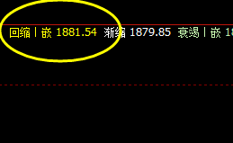 美黄金:午后下破1984,精准触及系统回缩波