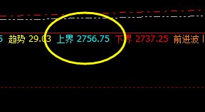 菜粕:盘面高点精准触及系统上界并实现回撤