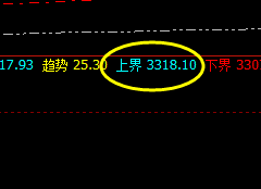 豆粕:4小时精准修正并完美实现回撤