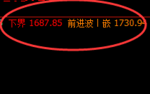 焦煤：冲高回落，价格高点精准触及系统前进波