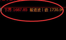 焦煤:冲高回落,价格高点精准触及系统前进波