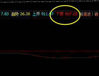 铁矿石 触及周线推升波:931