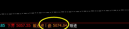 沪深300:2小时价格结构精确运行,盘面弱势回撤