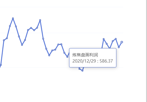 12月29日:钢厂盘面利润大幅走扩38.89