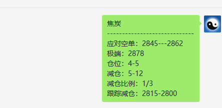 12月29日:短线VIP精准策略应对空单利润突破90点