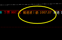 铁矿石：精确触及系统4小时前进波，然后展开单边回撤