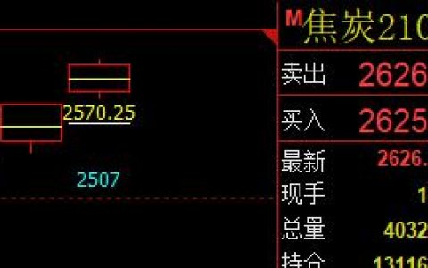 焦炭 精准高位，精准再转