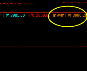 热卷05合约 高点精准触及系统前进波并展开回撤
