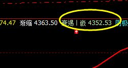 热卷:价差式精准波动运行结构