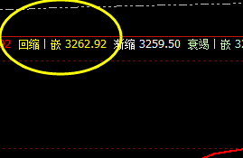 豆粕:盘面强势波动,价格精准按照规则运行