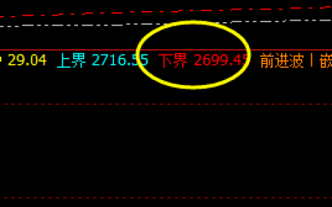 菜粕：价格低点精准触及系统下界并实现回升