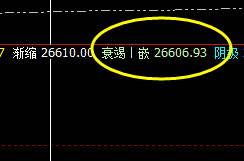 恒指:盘面低点精准规则化运行,并触及系统衰竭波