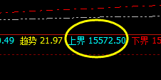 沪铝:价差式精准波动运行结构