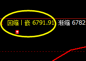 锰硅:价格宽幅波动,2小时周期价格精准完成回撤
