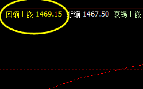 焦煤  精准规则，感受价格规则波动的精妙