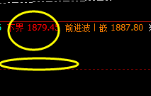 美黄金:精准波动,利润最大化、高低点精确触及