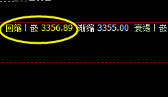 豆粕:价格低点精确触及系统回缩波并拉升