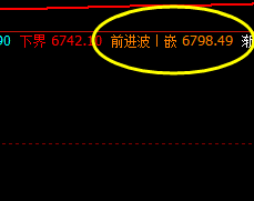 硅铁:精准价格波动,精确多空结构转折