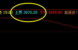 豆粕,精准价格波动结构,夜盘规则运行