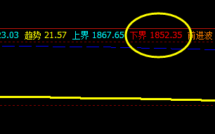 燃油 价格低点精准触及系统下界