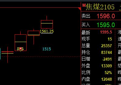 焦煤: 精准转折,无损应对