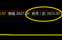 沥青,今日收市大于精灵值,价格结构发生转折