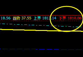 美原油，精准多空转折结构，完美运行