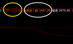 菜粕 盘面低点如何在系统规则中精准触及