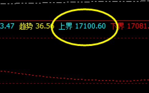 A50  精准波动结构，系统上界实现精准触及
