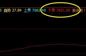 豆油 完美波动,精准交易策略 单边236点