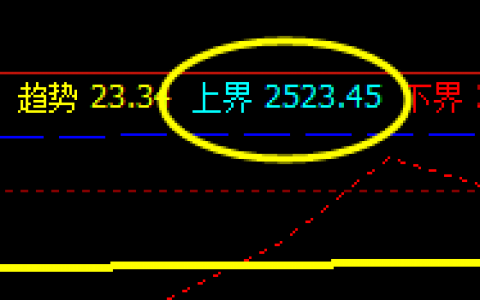 焦炭 价格结构是对昨日高点的正常回补
