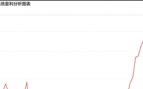 12月3日：钢厂盘面利润大幅走缩31.22