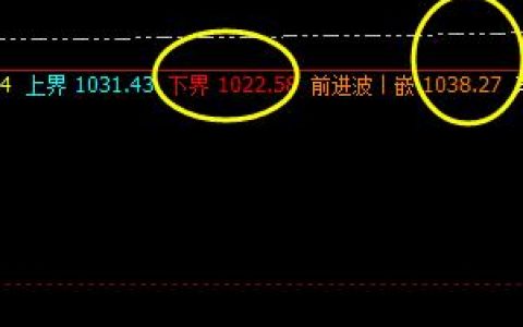铁矿石：精确的价格触及、完美的运行结构