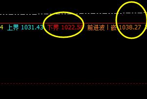 铁矿石:精确的价格触及、完美的运行结构