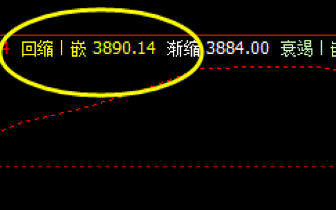 螺纹 精准进行价格修正运行