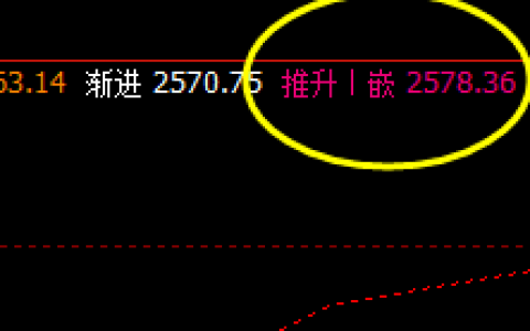 焦炭，盘面洗得非常疯狂 难逃规则之约束