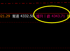 热卷,夜盘高点精准触及系统推升波
