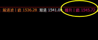 焦煤 系统推升波实现精准触及,并冲高回落