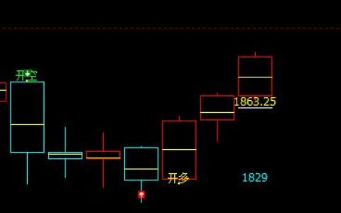 美黄金：精准价格结构转折，精准价格波动