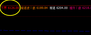 硅铁,盘面低点精准触及系统下界,并实现拉升