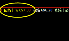 动力煤 周一,延续强势回升, 运行修正回补结构