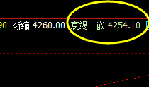 热卷 价格突破周线推升波:4377并进入月线结构