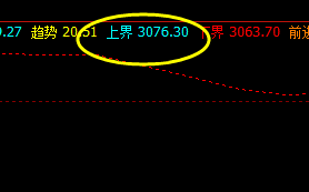 豆粕 周一,系统上界实现精准触及