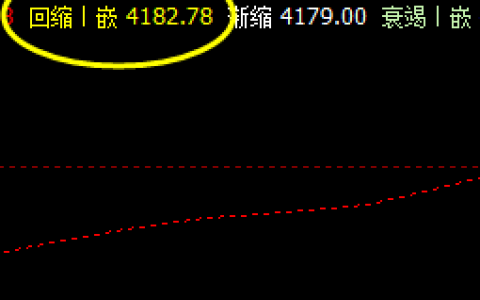 热卷05合约 继续跟踪日线推升波