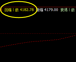 热卷05合约 继续跟踪日线推升波