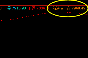 豆油,昨日极端运行后次日4小时精准修正