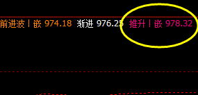 铁矿石 精准触及4小时推升波,然后快速回撤