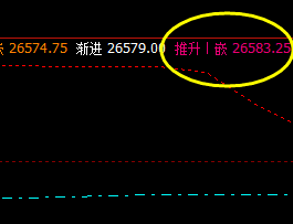 恒指,盘面高点精准触及1H推升波